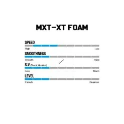 Win & Win Wiawis MXT-XP Foam Recurve Limbs 7 Win & Win Wiawis MXT-XP Foam Recurve Limbs -Shooting Sale Store foamspecs 1